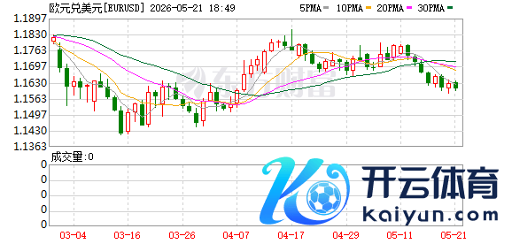 K图 EURUSD_0