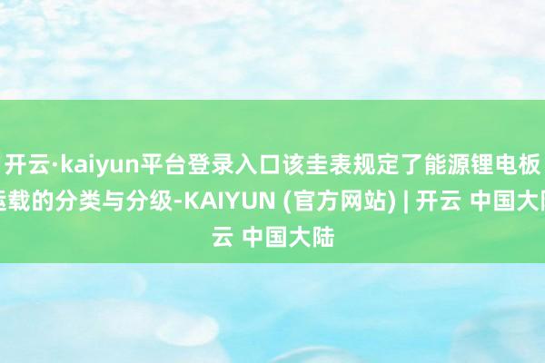 开云·kaiyun平台登录入口该圭表规定了能源锂电板运载的分类与分级-KAIYUN (官方网站) | 开云 中国大陆
